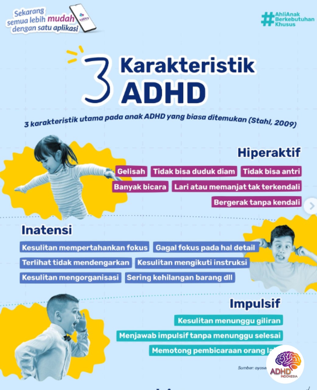 Jenis-Jenis ADHD dan Karakteristik Anak di Kabupaten Buleleng